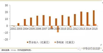 你真的了解中芯國際嗎？—— 中國晶圓代工龍頭全面分析